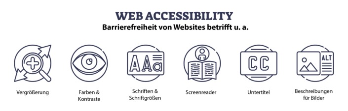 Barrierefreiheit für Webseiten von Pixiweb