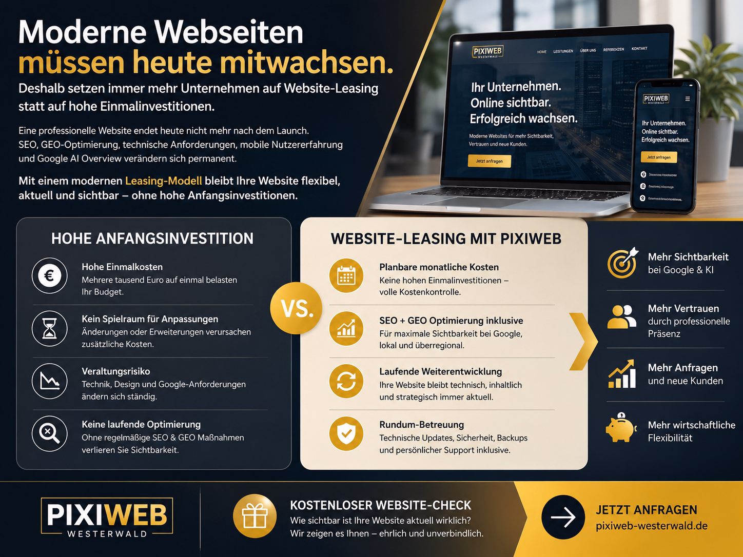 Übersicht Website-Leasing Pixiweb